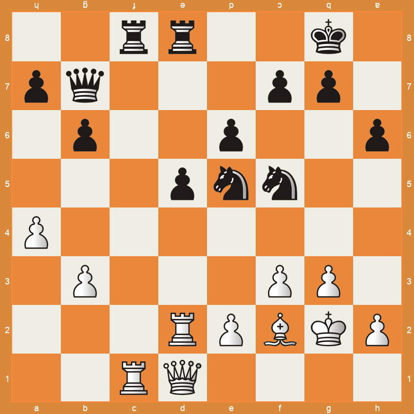 Position avant la gaffe d'Aronian